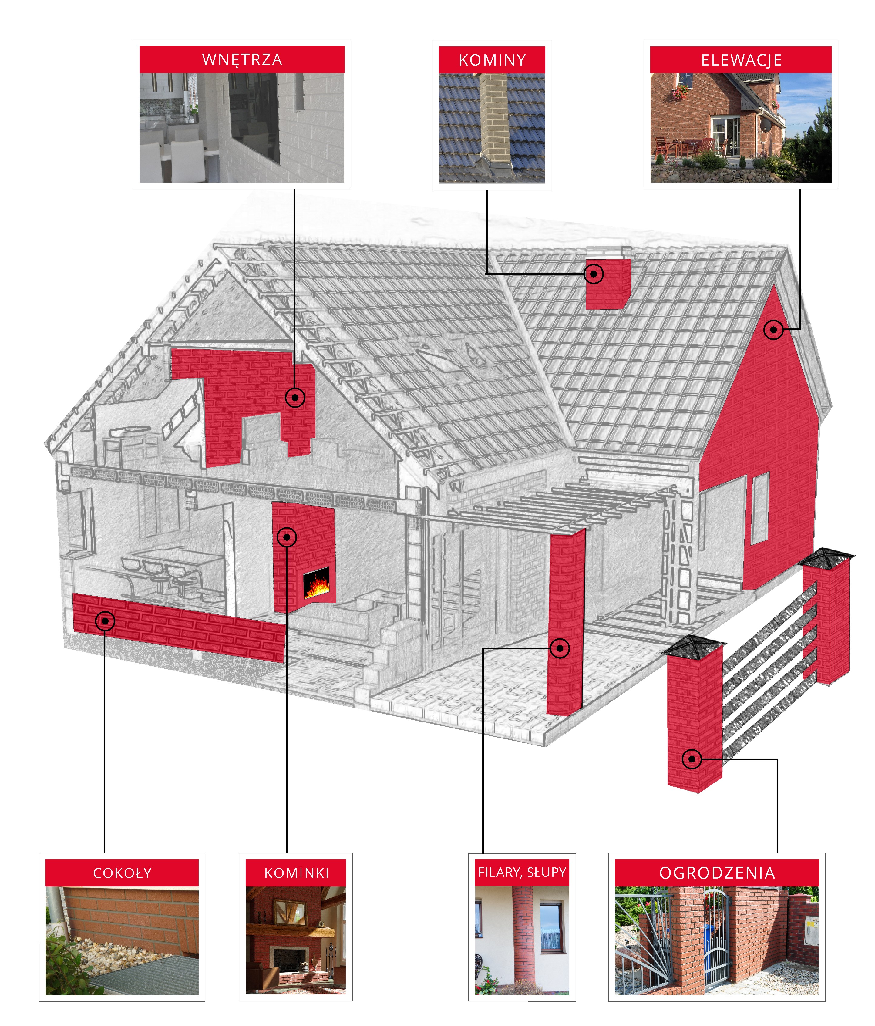 Zastosowanie systemu Izoflex przy budowie domu